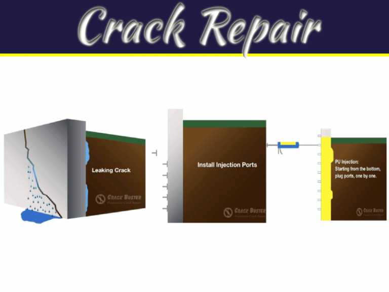 Things to Consider When Trying to Choosing the Right Foundation Repair Company