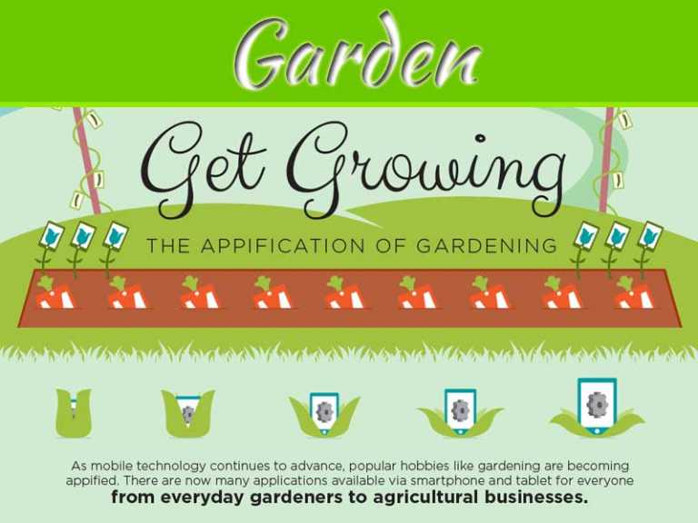 Get Mobile Get Growing - Infographic: The Application of Gardening
