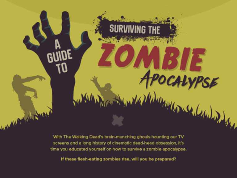 The Dead Walk! A Guide To Surviving The Zombie