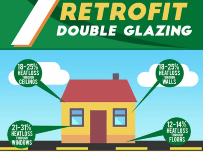 Benefits of Retrofit Double Glazing