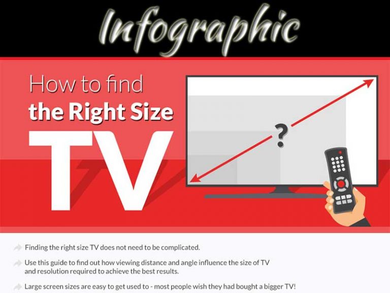 How To Choose The Size And Resolution Of Your New TV