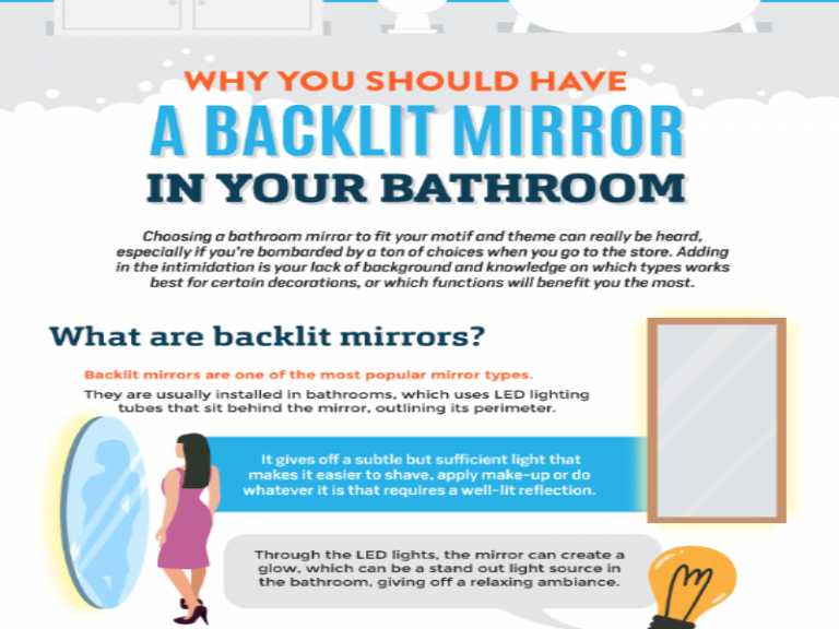 Why You Should Have A Backlit Mirror In Your Bathroom - Infographic