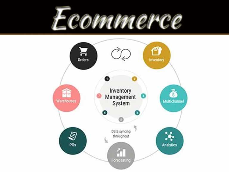 Choosing The Right Ecommerce Platform For Different Types Of Businesses