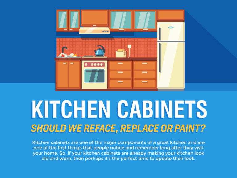 Kitchen Cabinets – Should We Reface, Replace Or Paint? (Infographic)
