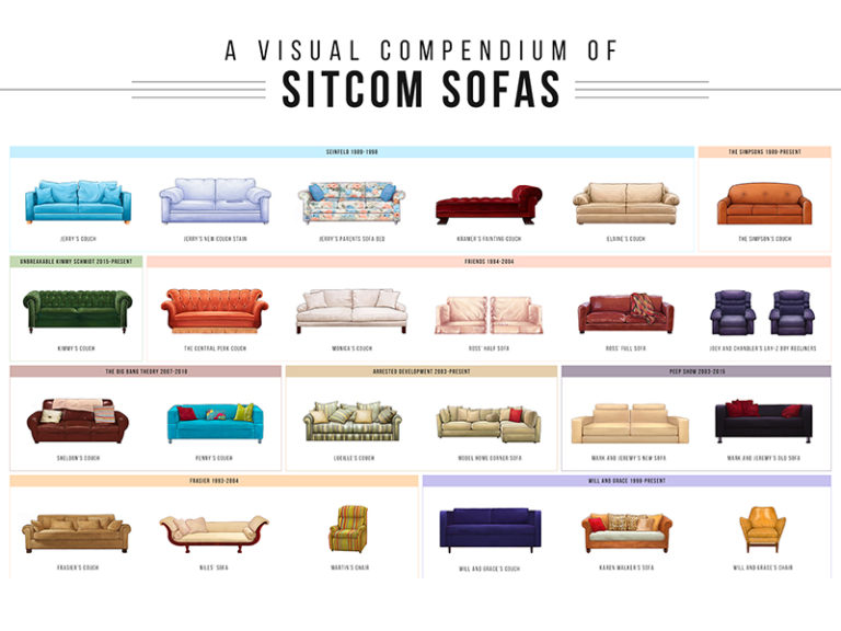 A Wallchart of Sitcom Sofas