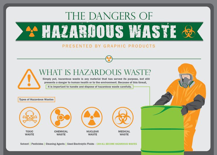 Dangerous Items At Home That Don't Belong In A Bin