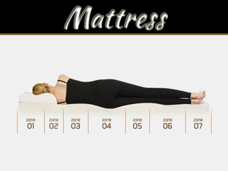 All You Need To Know About Buying A New Mattress