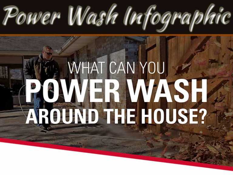 Power Wash Infographic: More Power To You!