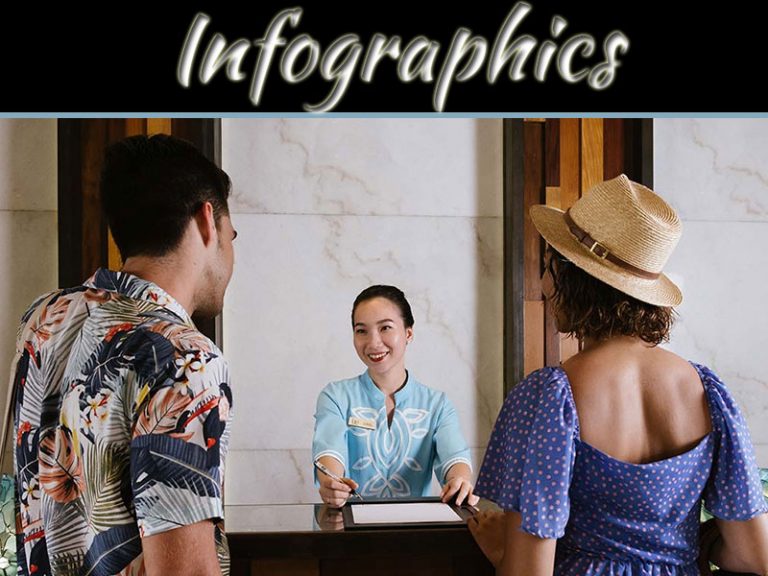Hotel 101: Use Infographics For Effective Brand Promotion